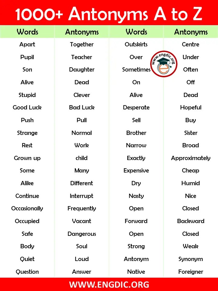 +2000 Opposite Words/Antonyms List A to Z EngDic