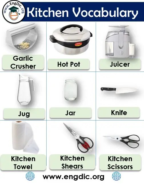 Kitchen Utensils Names List, All Utensils, tools and appliances with