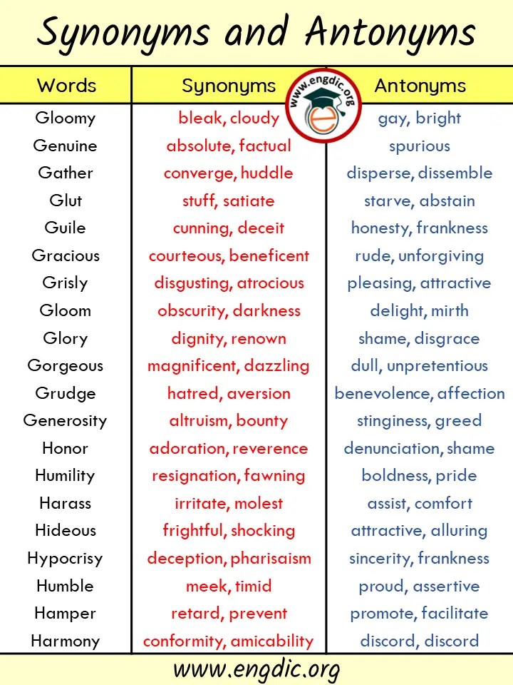 1000+ List of Synonyms and Antonyms Alphabetically A to Z PDF EngDic