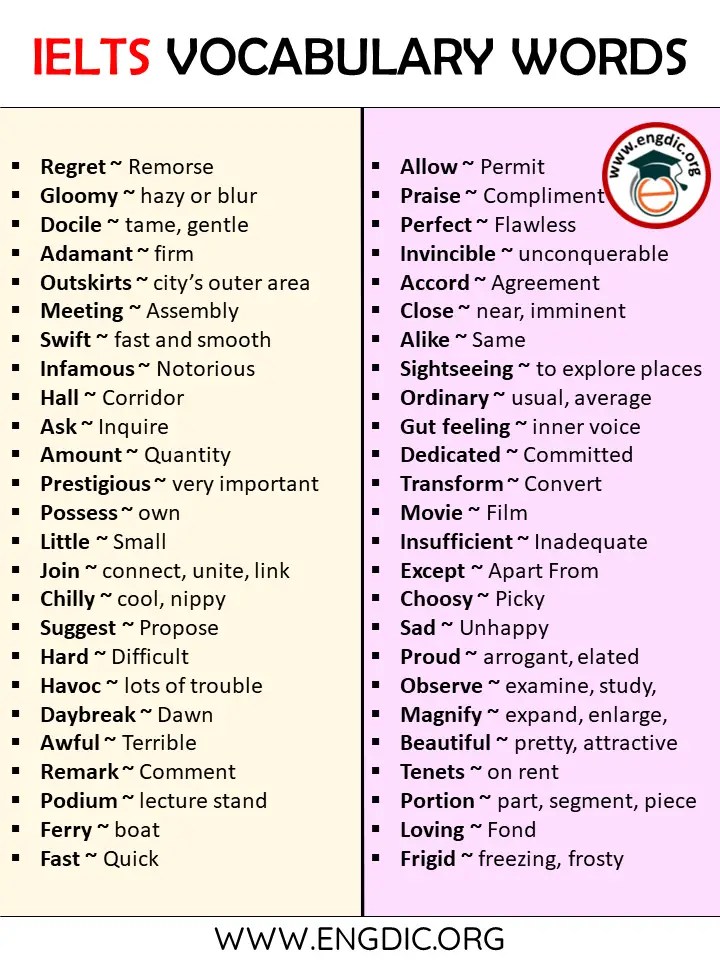 1000 Words List Of Synonyms In English Vocabulary Point