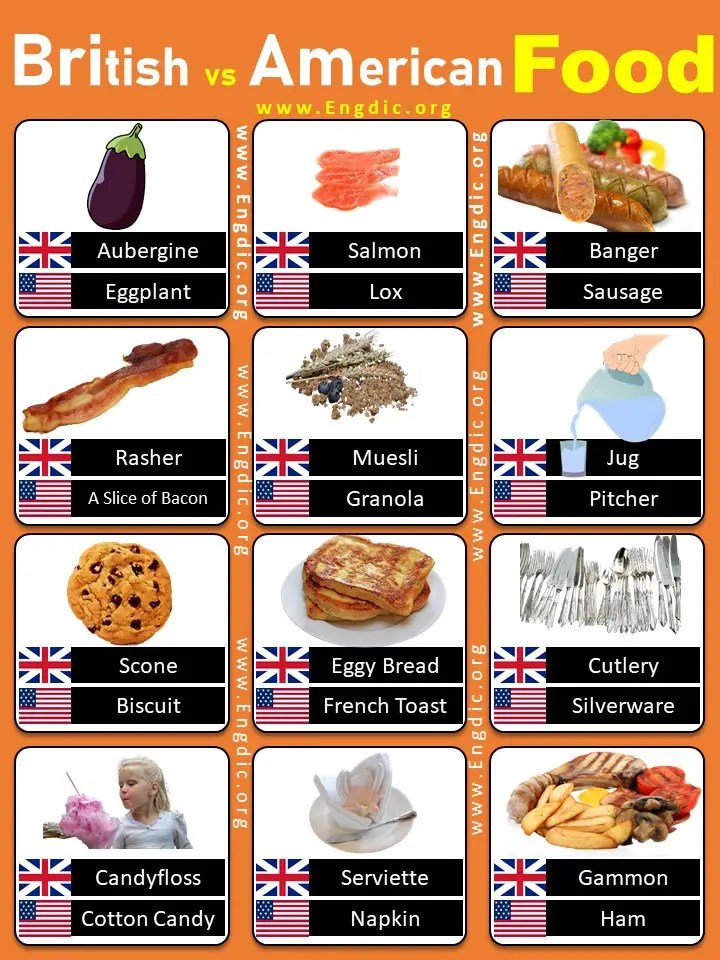50+ List of British vs American Food Names Pdf EngDic
