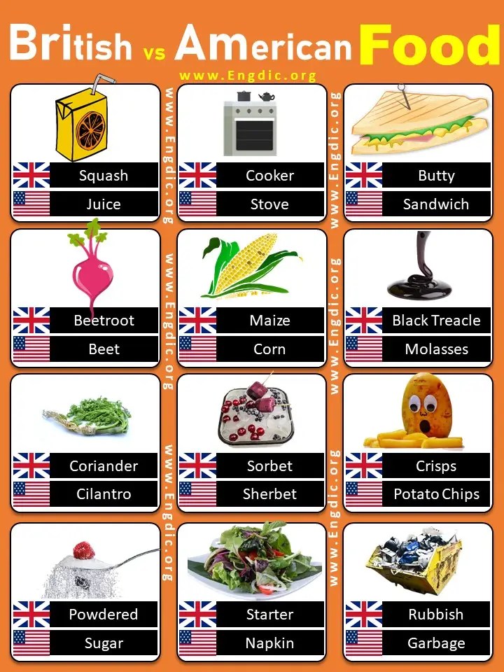 50+ List of British vs American Food Names Pdf EngDic