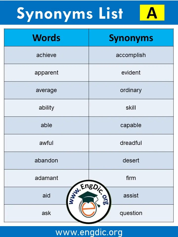 Synonyms List A to Z With Examples and ESL Infographics EngDic