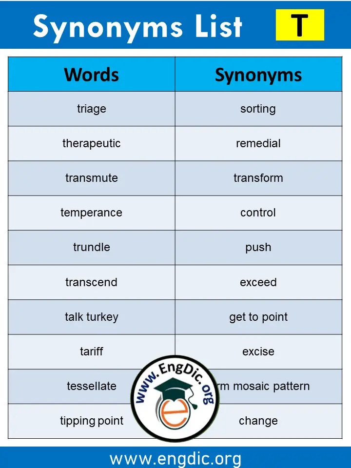 Synonyms List A to Z With Examples and ESL Infographics EngDic