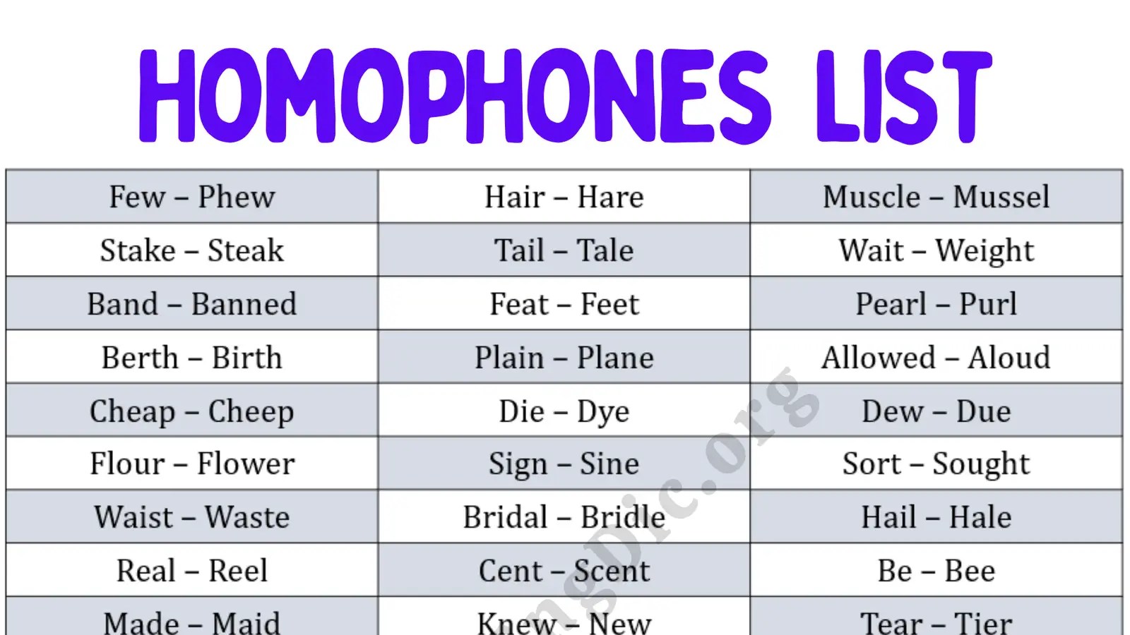1000 Homophones Words List (with Meanings & Sentences) - EngDic