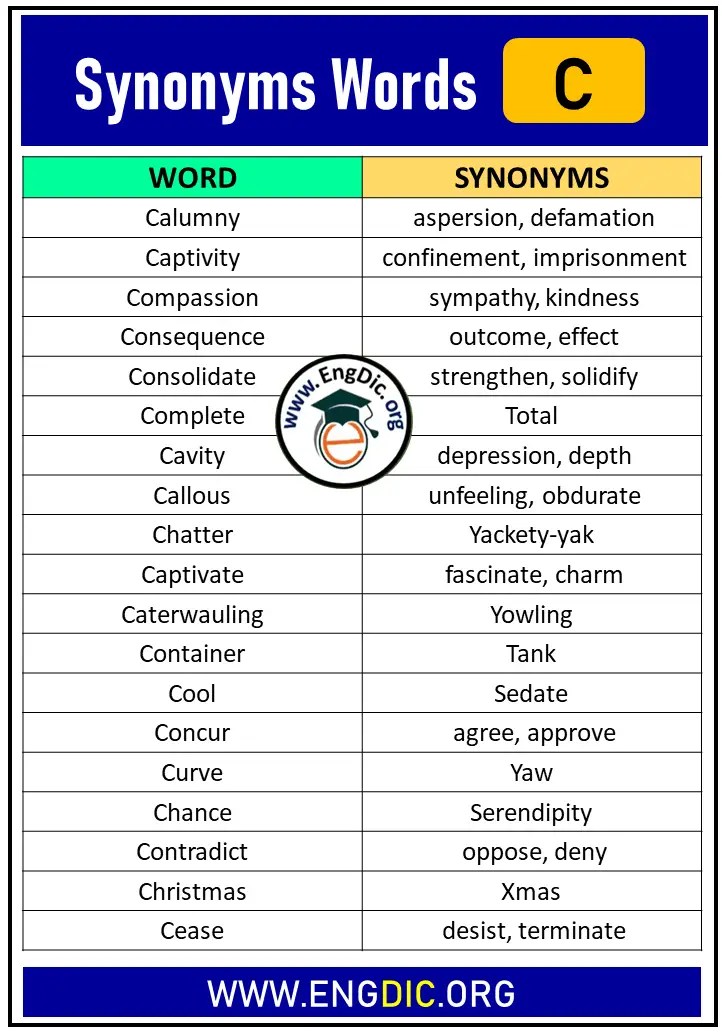 100 Synonyms That Starts with C, Synonyms with C EngDic