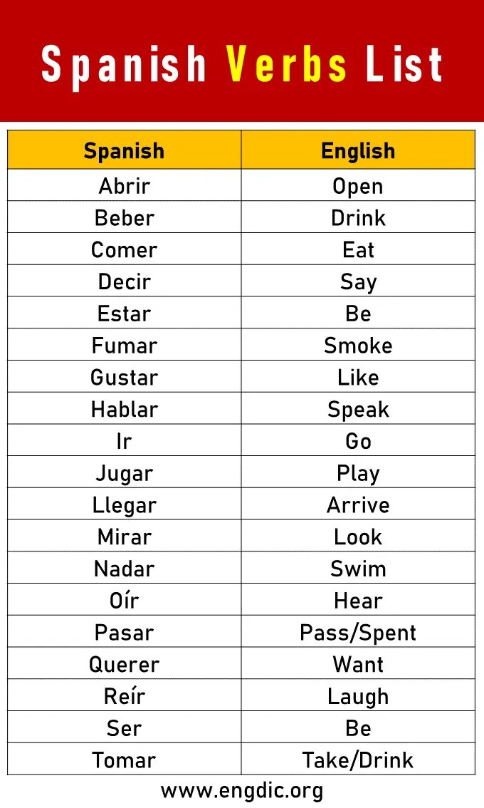1000 Most Common Spanish Verbs List AZ EngDic