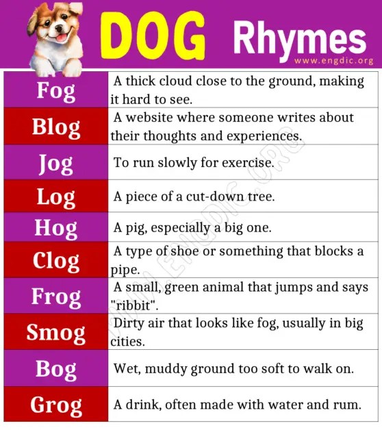 Words that Rhyme with Dog (Dog Rhyme Words) - EngDic