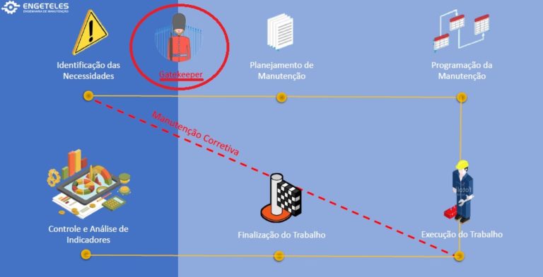 Gatekeeper Uma Função Assertiva e Indispensável do Planejamento e