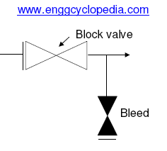Single Block and Bleed valve assembly - EnggCyclopedia