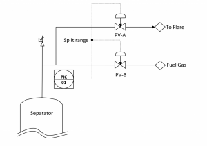 How Level Control Valves Work - EnggCyclopedia