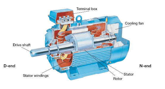 Squirrel cage induction motors EnggCyclopedia