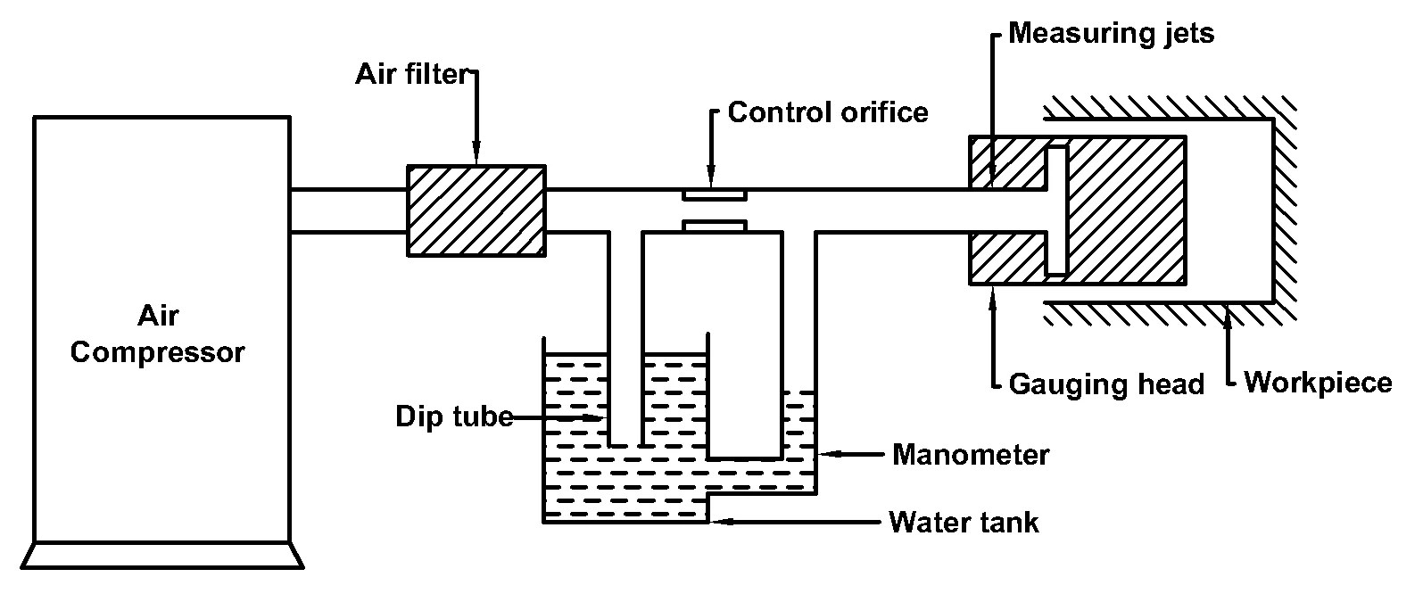 Metrology Standards and Comparators EnggKatta
