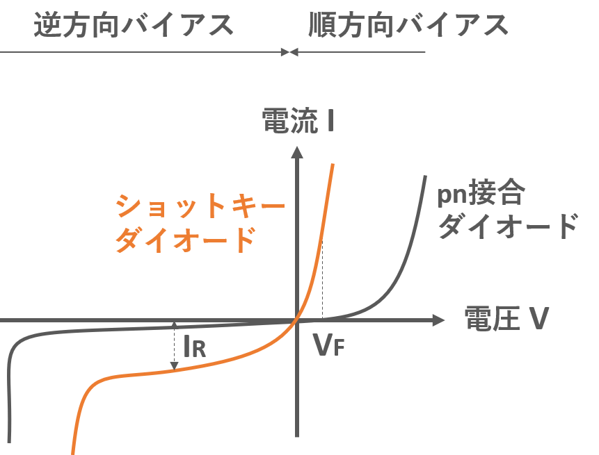 【半導体工学】ショットキーダイオードとは enggy
