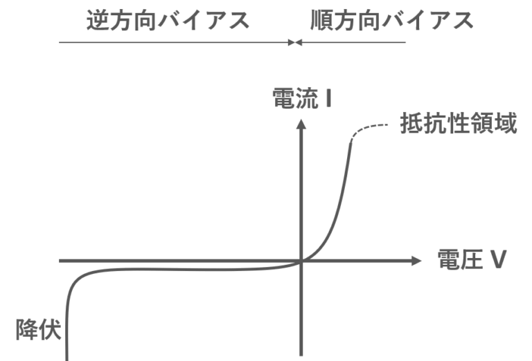 【半導体工学】pn接合ダイオードとは enggy