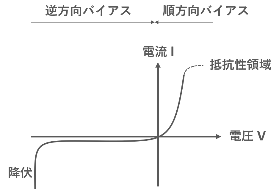【半導体工学】pn接合の電流電圧特性 enggy