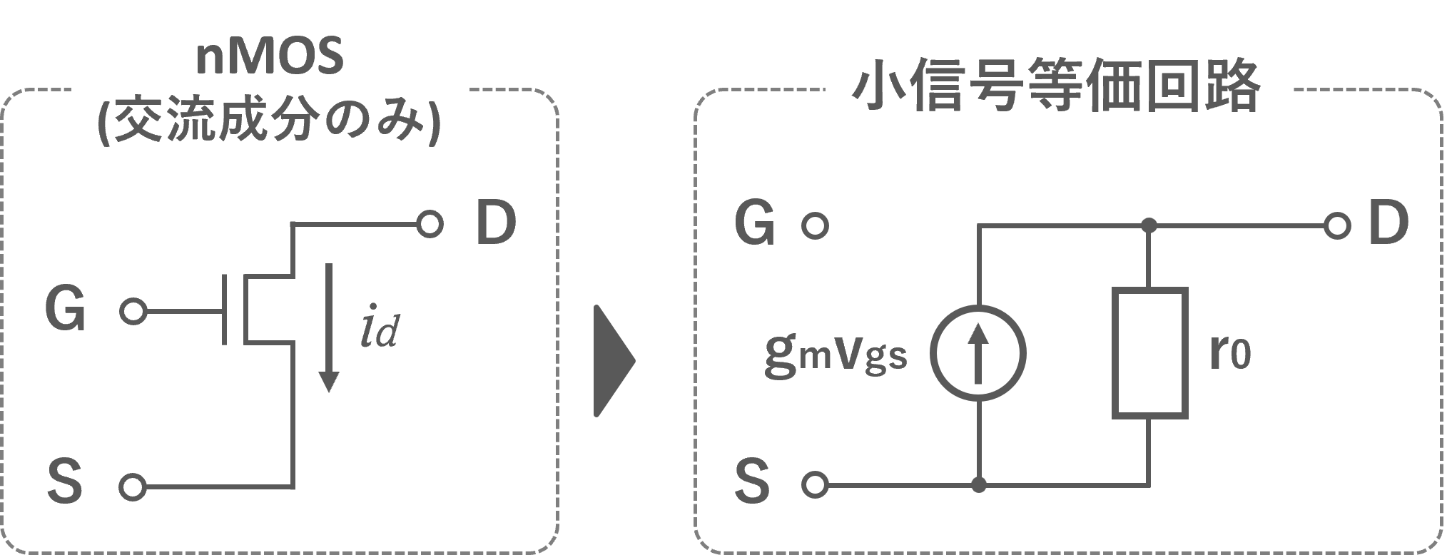 【電子回路】MOSFETの小信号等価回路とは enggy