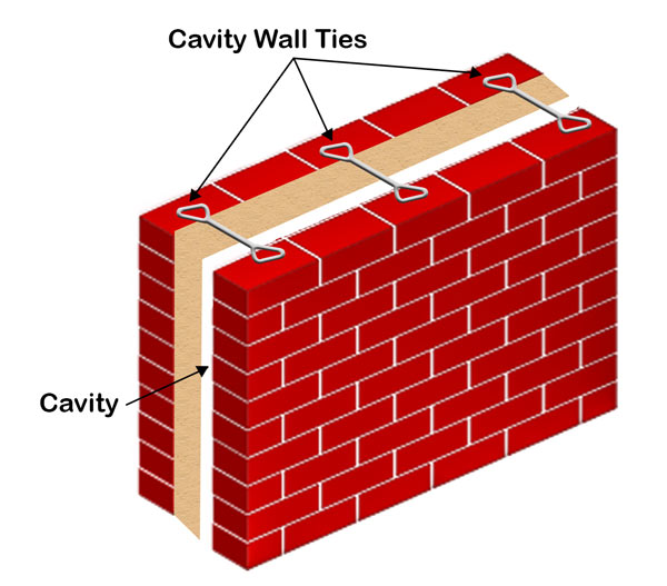 Cavity Wall Its Purpose, Advantages & Disadvantages Engindaily