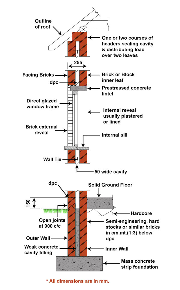 Cavity Wall Its Purpose, Advantages & Disadvantages Engindaily