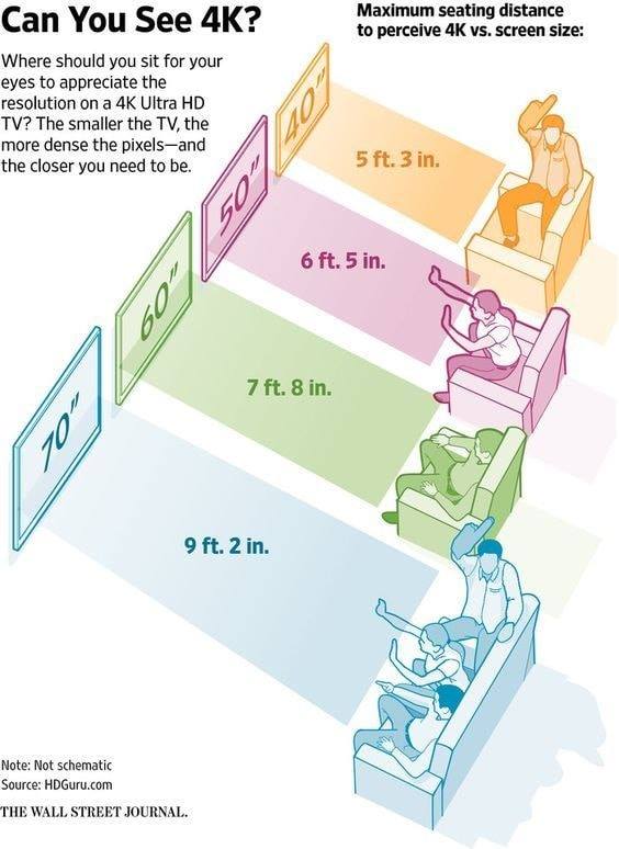 Useful Standard Dimensions for Home Furniture Engindaily