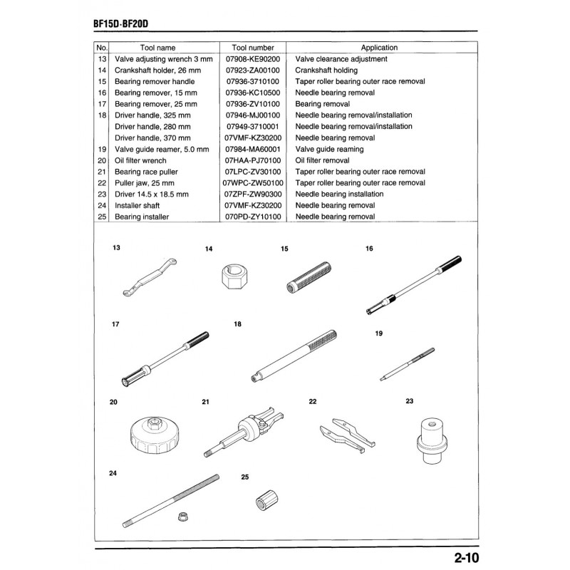 Manuel HONDA BF15D BF20D