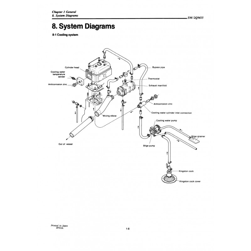 [DIAGRAM] Yanmar 3gm30 Wiring Diagram