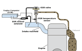 Exhaust Gas Recirculation (EGR) - Engine-Sensors
