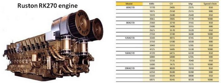 Ruston Diesel Engine Manuals and Spare parts catalog