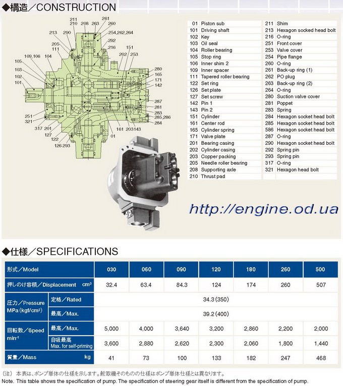 STEERING GEARS Manuals and Spare Parts Catalogs
