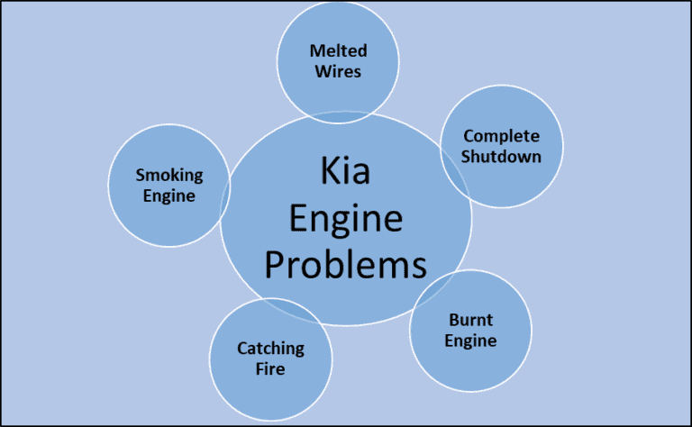 Kia Engine Problems You Should Know About Before Buying One