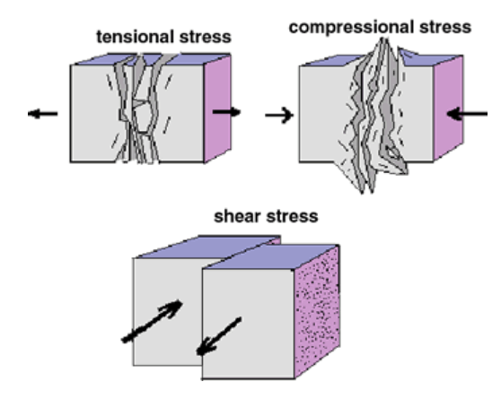 Shear Strength of Bolts; A Full Detailed Guide.