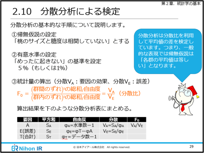 実験計画法入門[統計編]（eラーニング） アイアール技術者教育研究所 製造業エンジニア・研究開発者のための研修/教育ソリューション