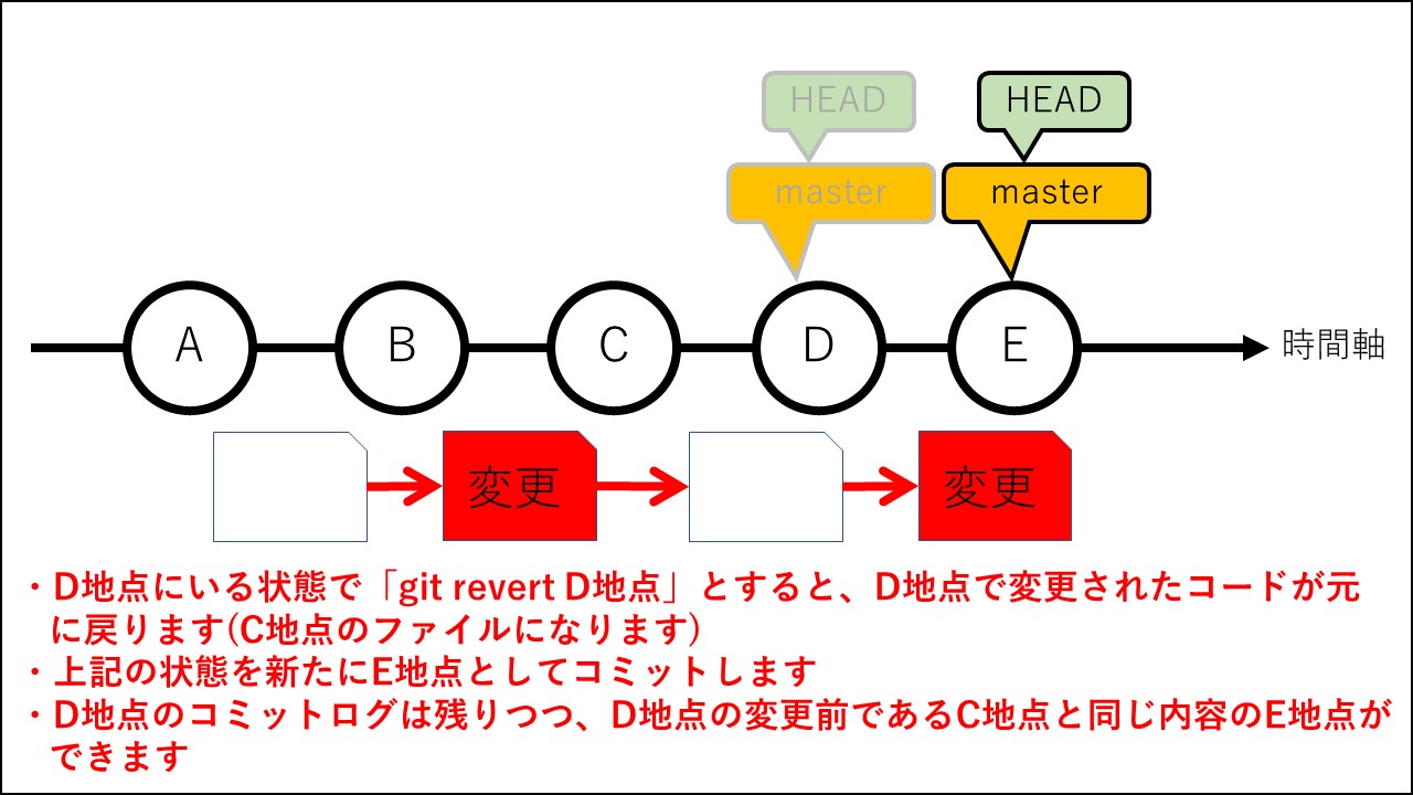 【必須スキル】絶対マスターすべきGitとGitHubの使い方｜エンジニアライフスタイルブログ