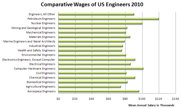 Forecast Engineering Jobs Engineer Blogs