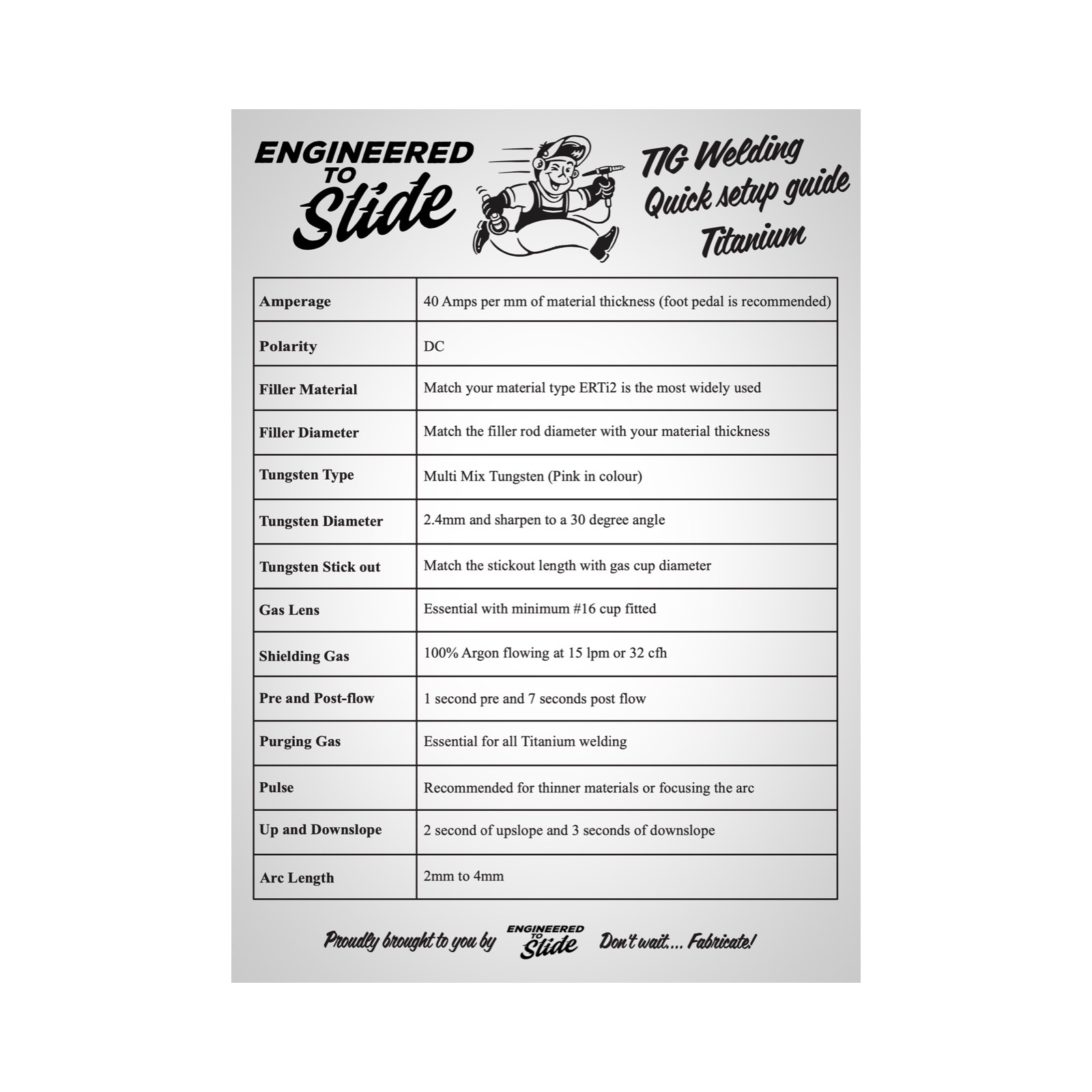 TIG Welding Charts - Engineered to Slide