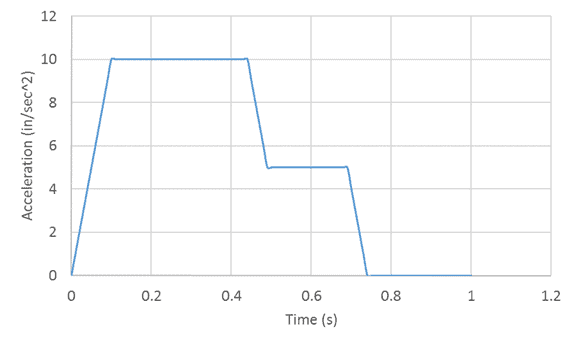 Numerical Integration of Tabular Data in Excel EngineerExcel