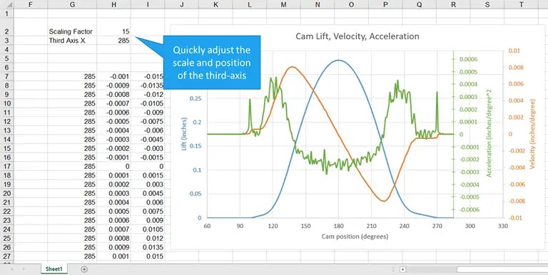 3 Axis Graph Excel Method: Add a Third Y-Axis - EngineerExcel