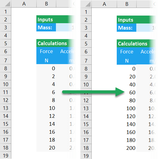 Scale, Offset, or Change the Sign of Data in Excel EngineerExcel