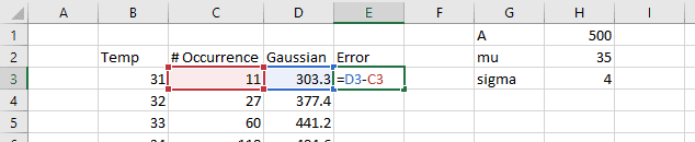 Gaussian Fit in Excel EngineerExcel
