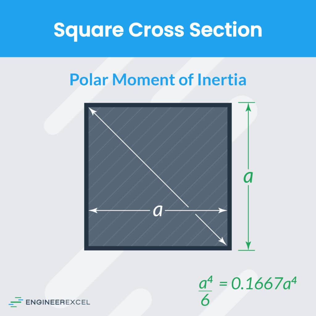 Polar Moment of Inertia Explained EngineerExcel