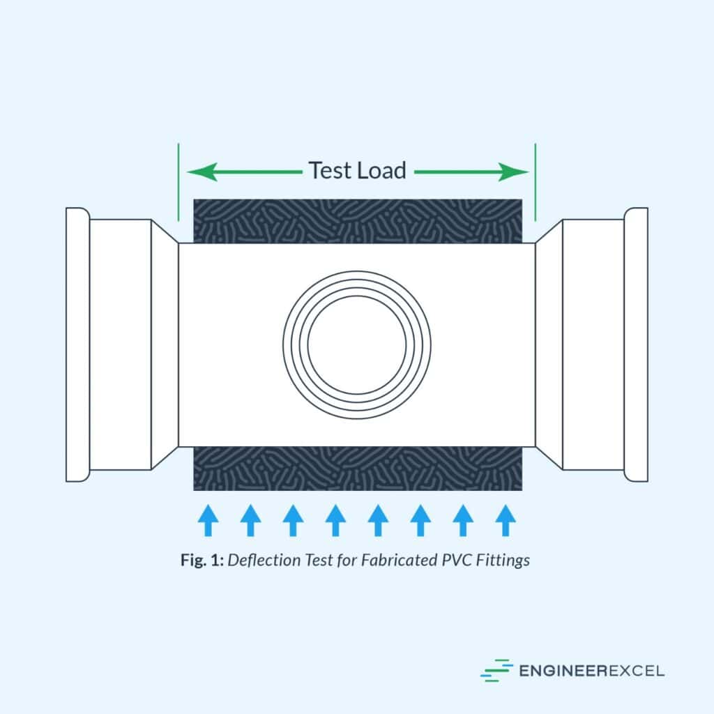 ASTM D3034 Explained EngineerExcel