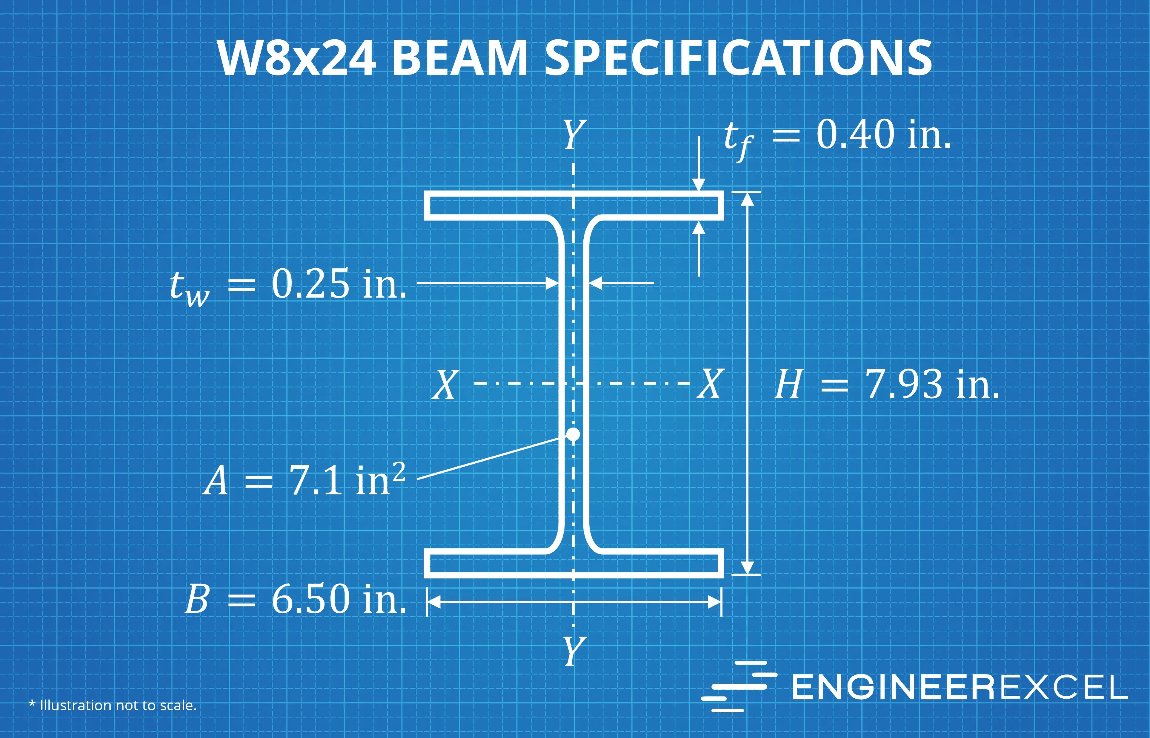 Wide Flange Beam Section Properties Design Gallery vrogue.co