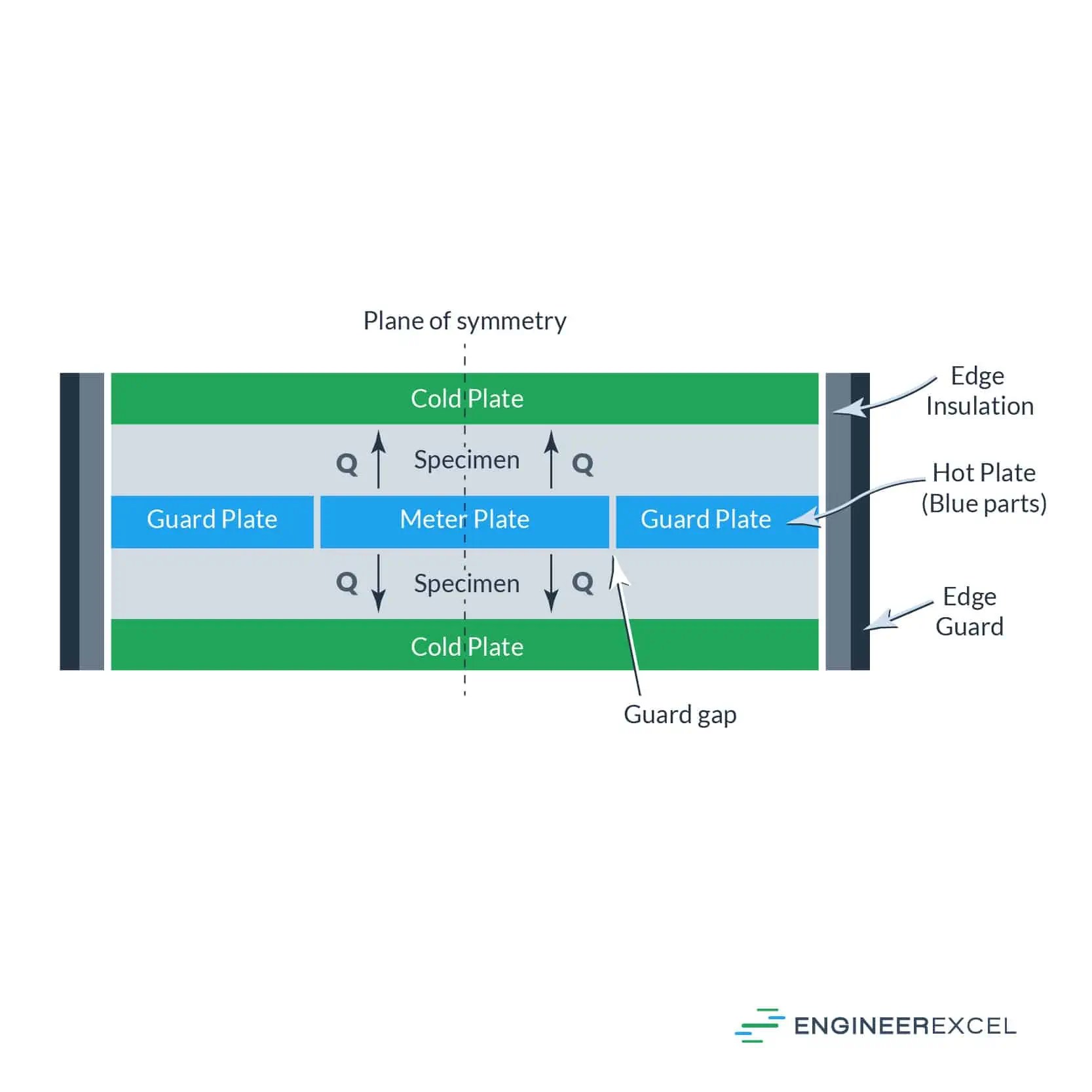 Thermal Conductivity of Plastics EngineerExcel