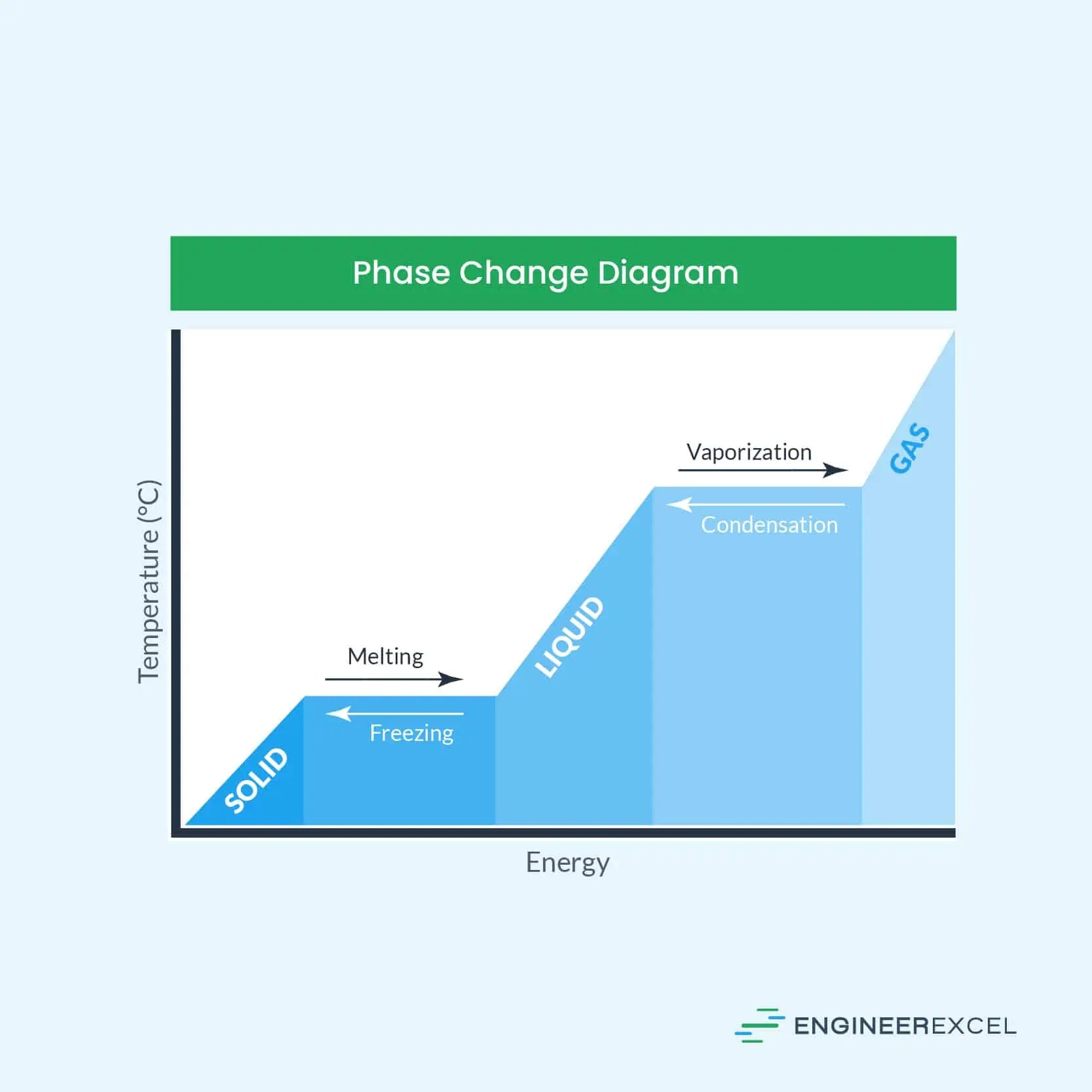 Specific Heat of Water Vapor EngineerExcel