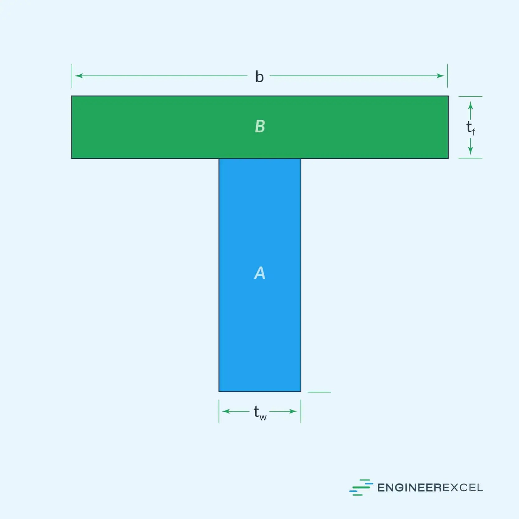 T Beam Moment of Inertia EngineerExcel