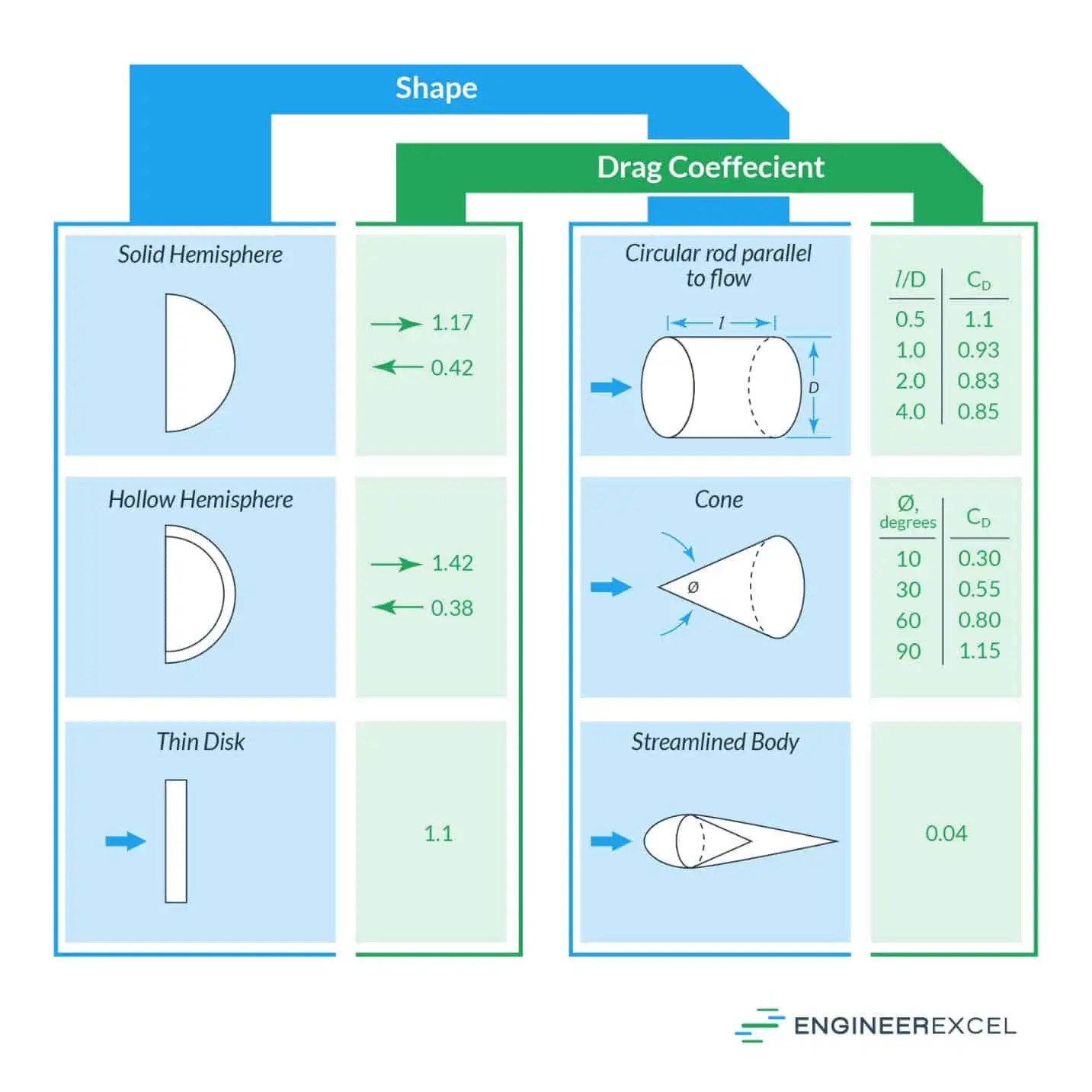 Air Resistance Calculator EngineerExcel