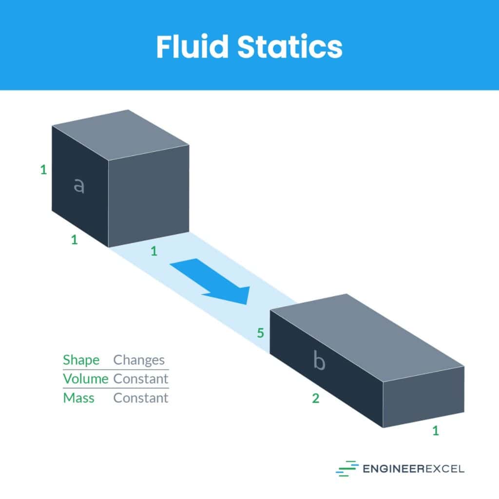 Conservation of Mass Equation Explained EngineerExcel