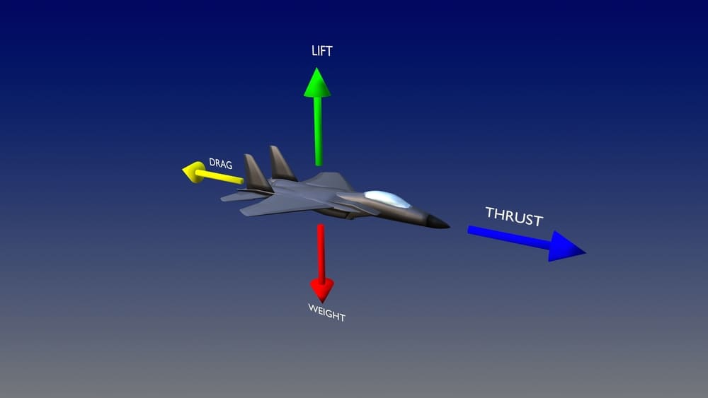Drag Equation Explained EngineerExcel