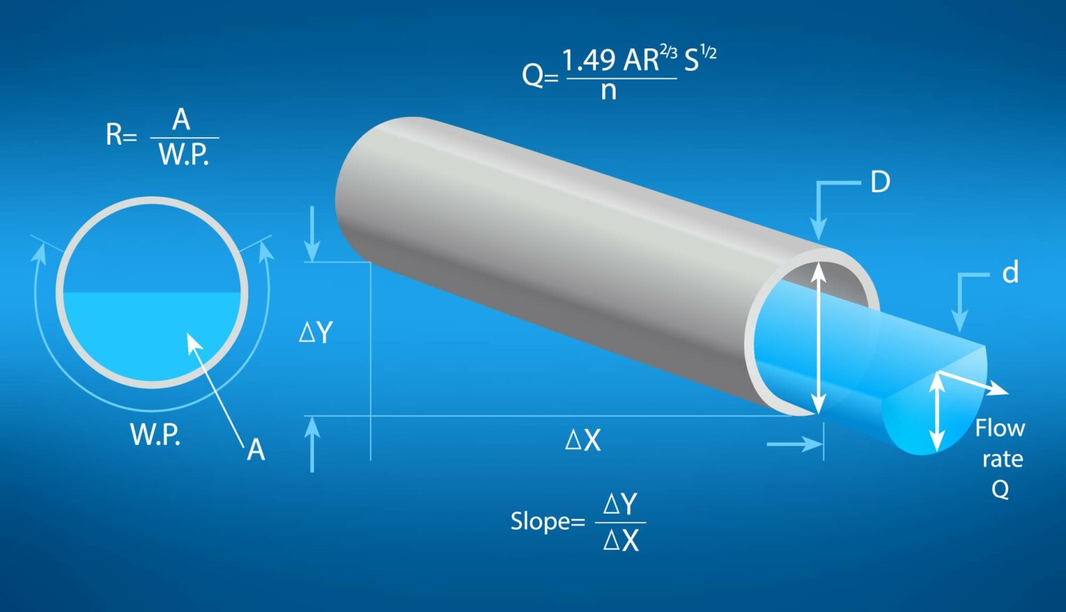 Manning's "n" Values (Roughness Coefficients) EngineerExcel