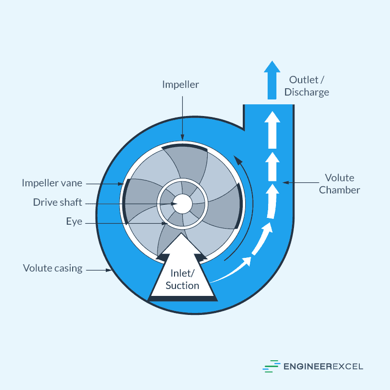 Pump Efficiency Explained EngineerExcel